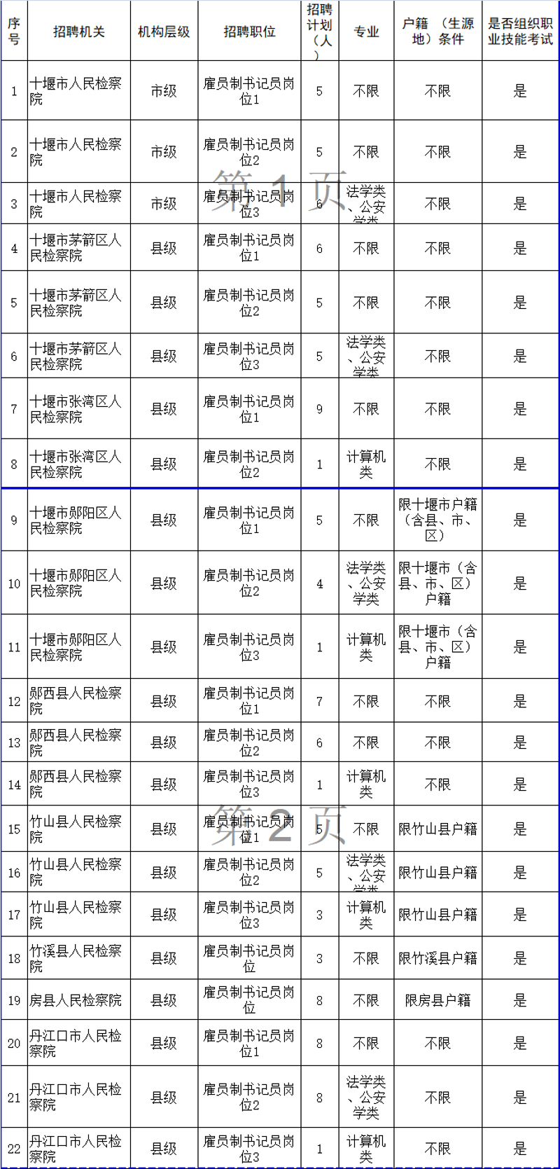十堰最新招聘