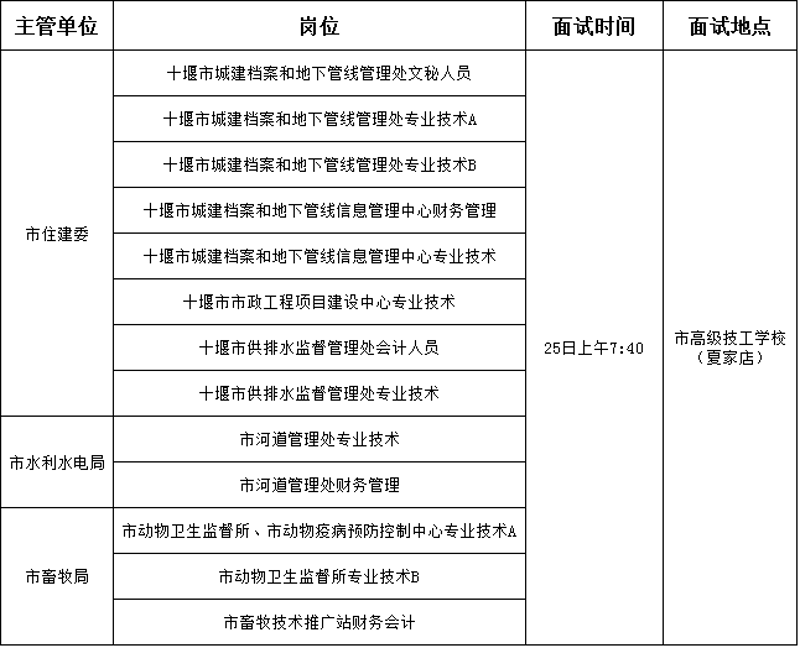 十堰招聘信息网