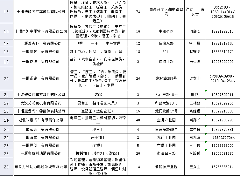 十堰人才热线电话,求职者的福音