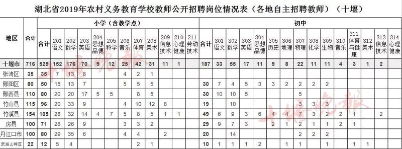 十堰人才网官网:如何成为求职者的首选?