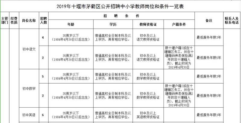 十堰人才招聘网:开启你的职场新篇章