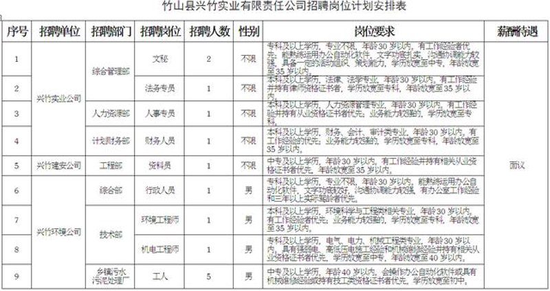 十堰人才招聘网:职场新人如何高效寻找心仪工作