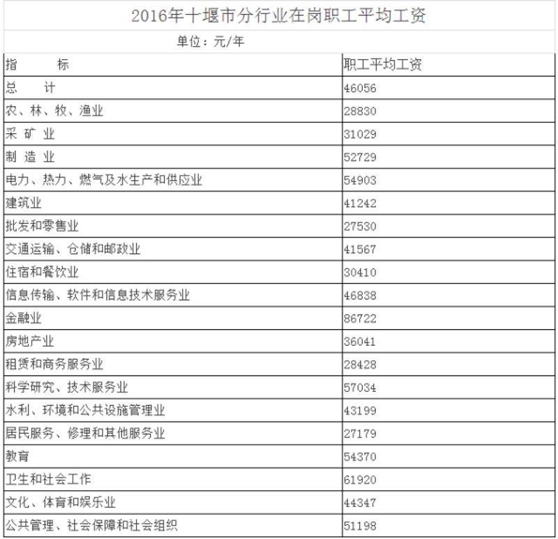十堰人才网官网:打造求职招聘新生态