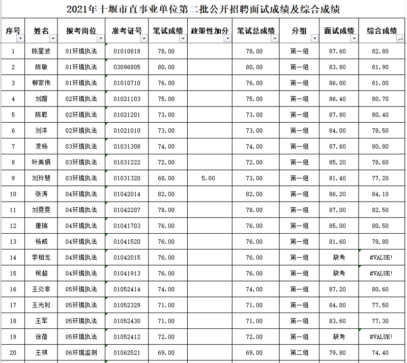 十堰招聘中医医生:未来发展方向与行业趋势